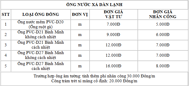 bang gia lap may lanh thi cong ong dong 3