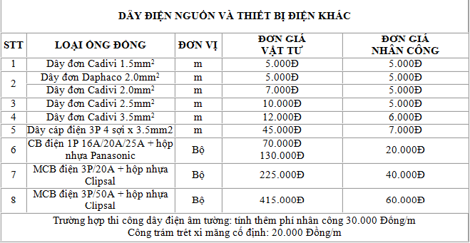 bang gia lap may lanh thi cong ong dong 4