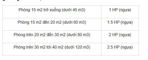 Cách chọn mua máy lạnh tiết kiệm điện