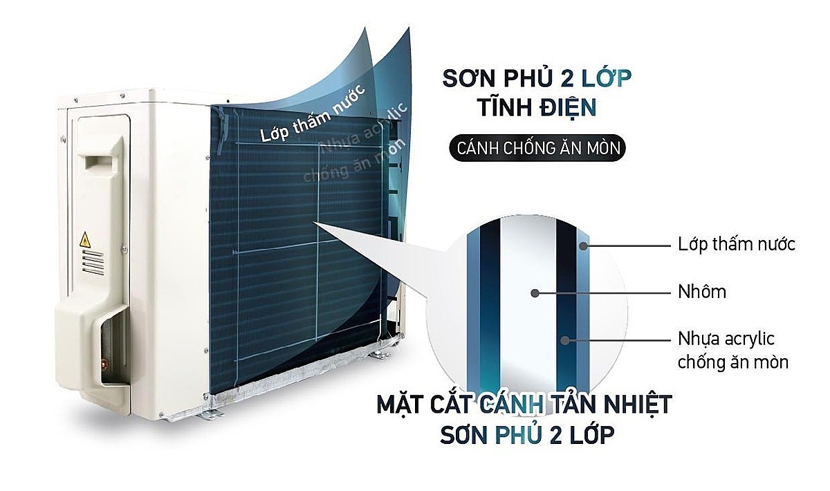 Cấu tạo vỏ cục nóng máy lạnh Multi