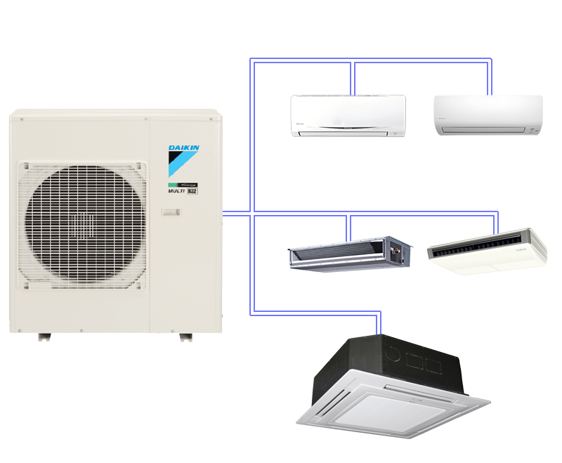 Máy lạnh Daikin Multi NX